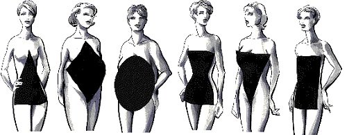 dress for your body type