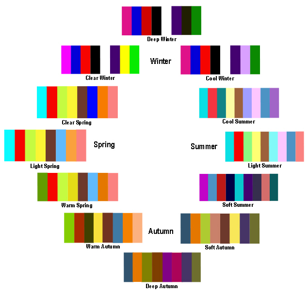 Summer Color Chart