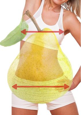 Defining a Pear Shape Body