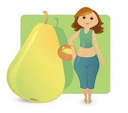 Pear Shape Body (also called Triangle Body Shape)
